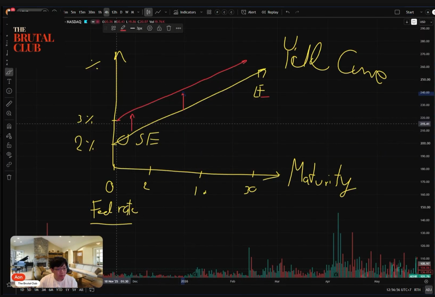 ภาพนิ่งจากคลิป Weekly Highlight — อธิบาย Yield Curve บนกราฟ